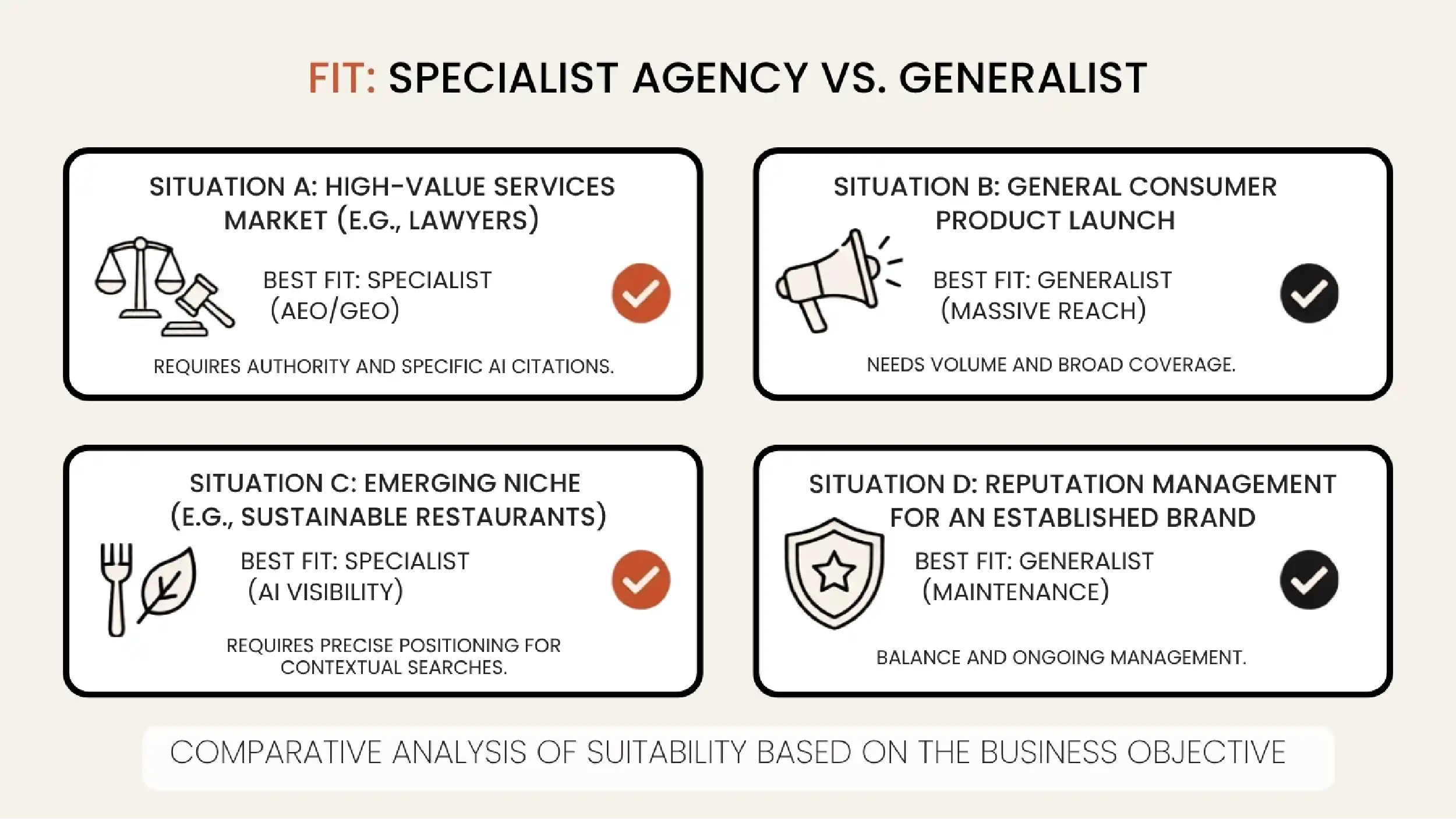 Four situations and whether a specialist or a generalist agency suits each.