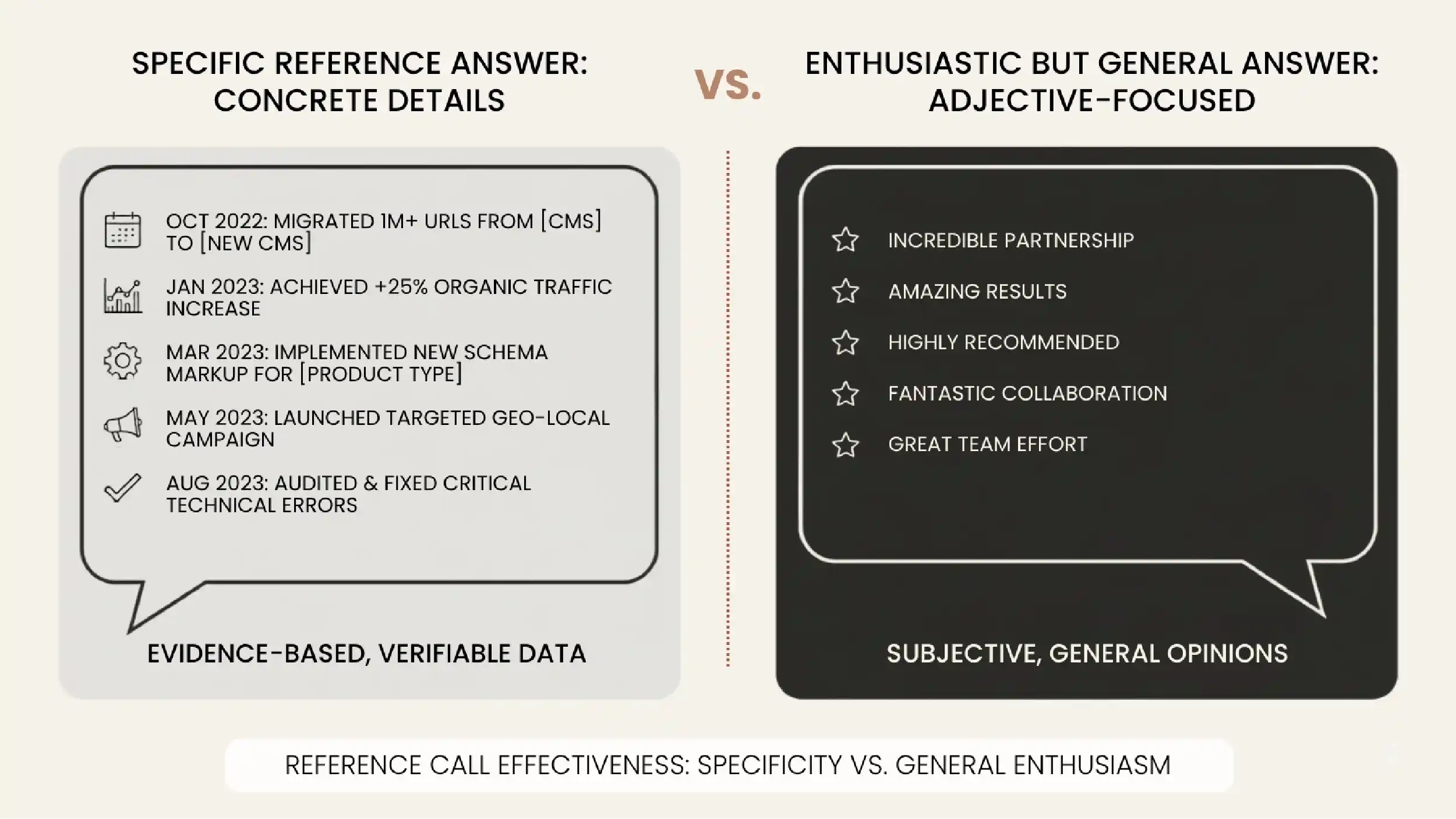A specific reference answer compared with an enthusiastic but general one.
